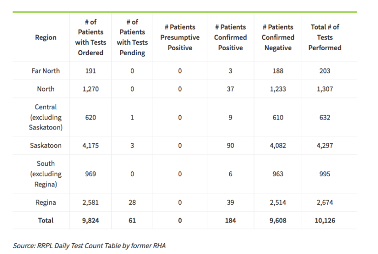 Eight new confirmed cases of COVID-19