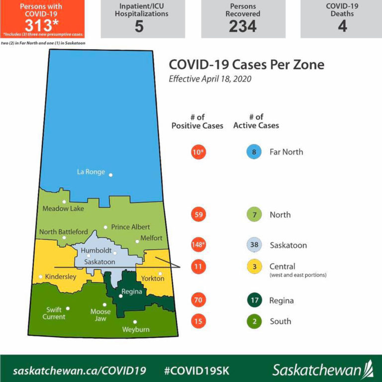 SHA urges northern residents to stop travelling to Alberta during COVID-19 outbreak